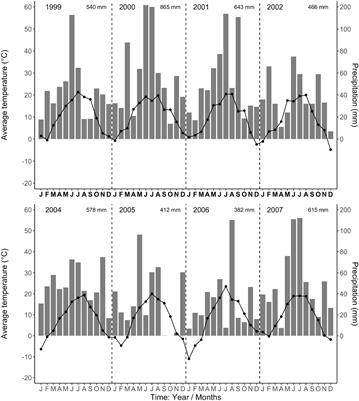 Remarkable Similarity in Timing of Absorptive Fine-Root Production Across 11 Diverse Temperate Tree Species in a Common Garden